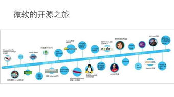 利用微軟開源技術(shù)開發(fā)微服務(wù)——社區(qū)活動技術(shù)分享
