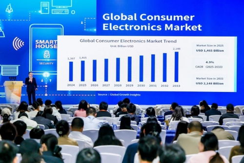 CEIC2025首場(chǎng)主論壇圓滿召開(kāi)，發(fā)布消費(fèi)電子創(chuàng)新與技術(shù)開(kāi)發(fā)新趨勢(shì)